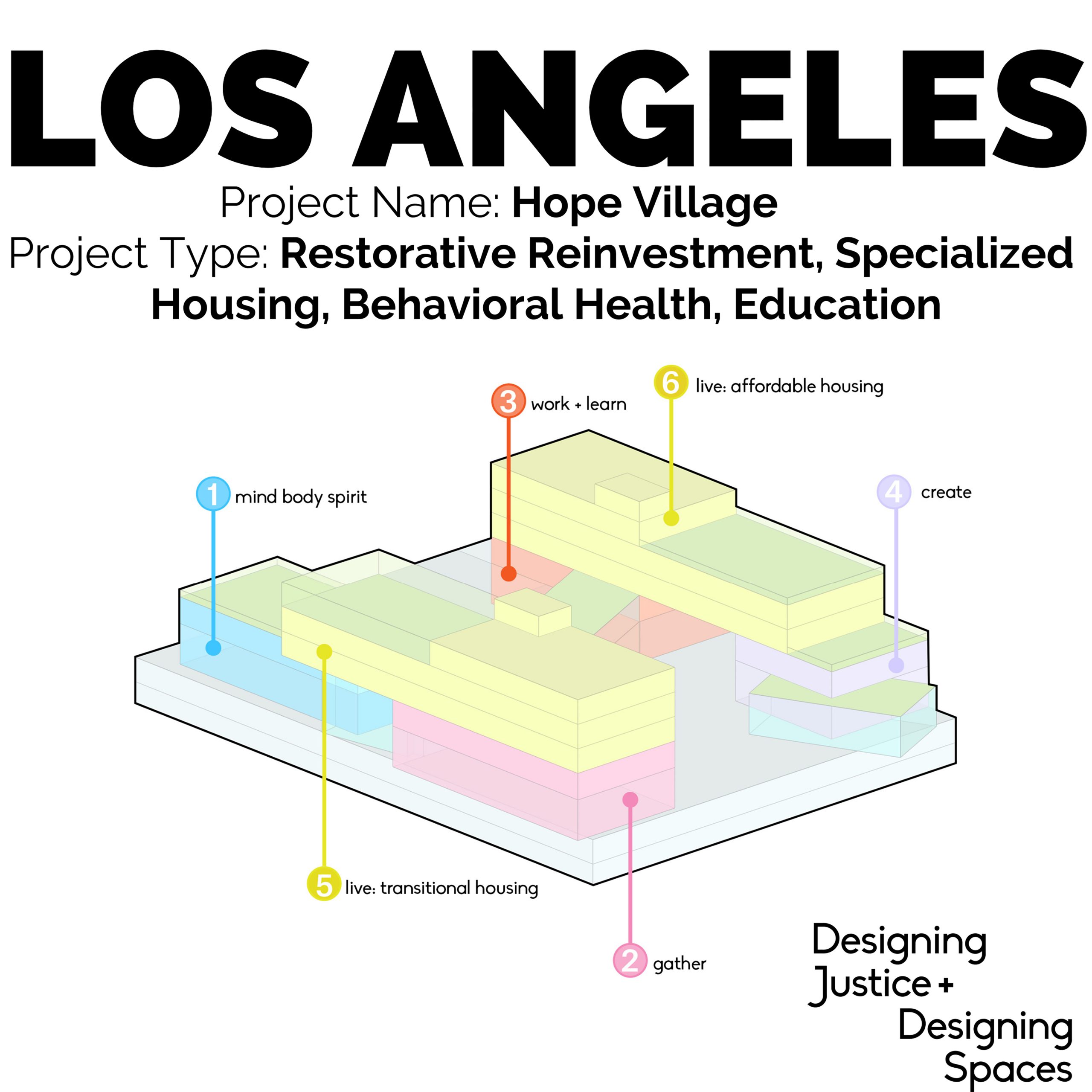 A graphic showing a diagram of a building plan with its different restorative-justice facilities labelled and text saying 